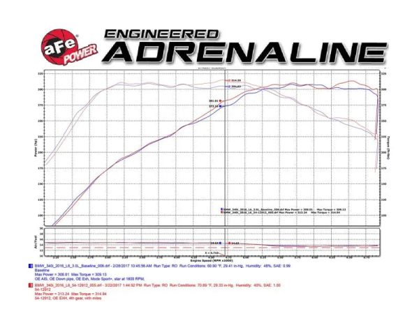 aFe MagnumFORCE Cold Air Intake Stage-2 Pro DRY S 16-17 BMW 340i (F30) L6-3.0L (t) B58 For Sale